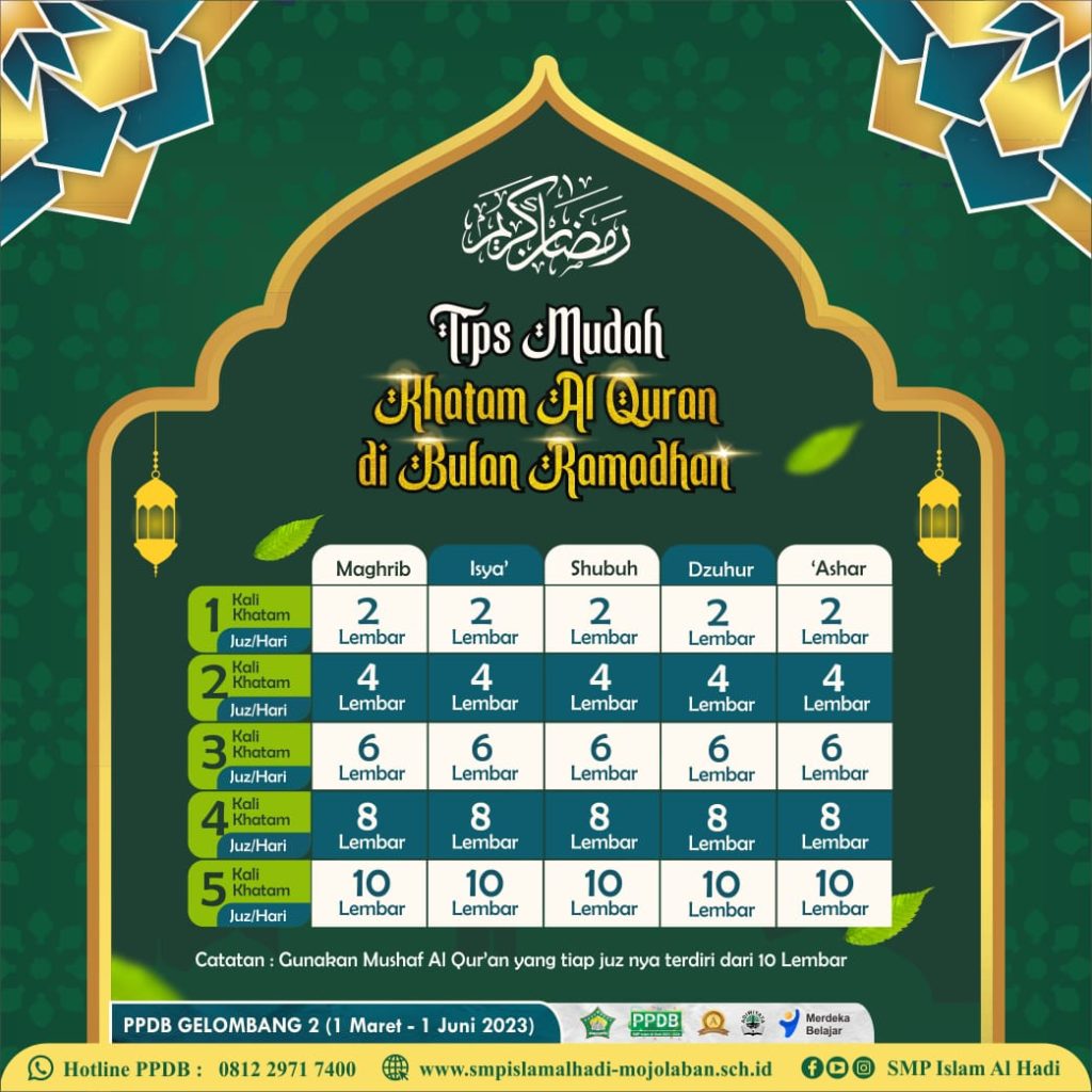 Tips Mengkhatamkan Qur'an di bulan Ramadan