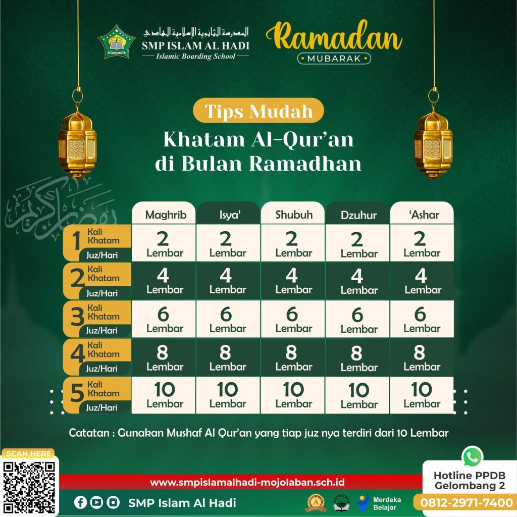 Tips Mudah Khatam Qur’an Berkali-kali Saat Ramadan